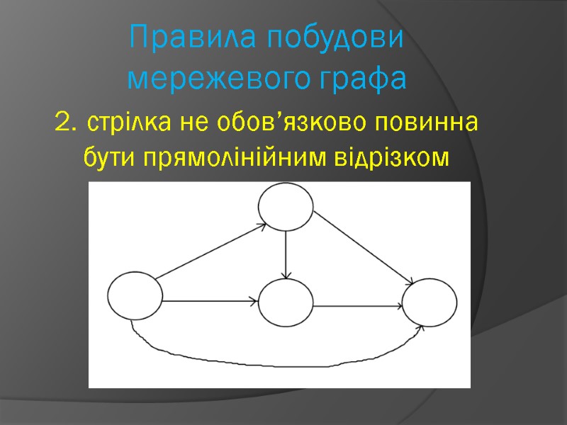 Правила побудови мережевого графа  2. стрілка не обов’язково повинна бути прямолінійним відрізком